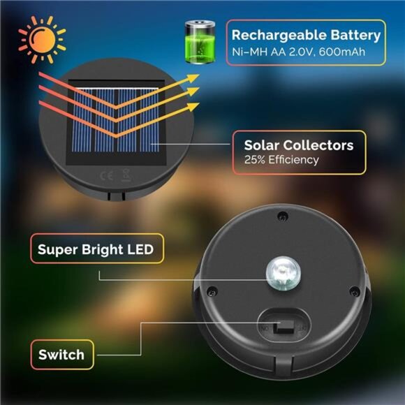 Solar Light Replacement 4 Pack (Top Size 3.15 inch, Bottom Size 2.76 in - Picture 2 of 7